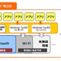 “CROSS YOU”概念図