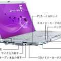 CF-F8GXYAJPのインターフェース（左側）