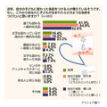 名前に関する意識調査