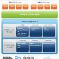 VMware vSphereの概念