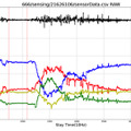 トレッタセンサーデータのグラフサンプル