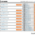 公立大学の人気ランキング　ベスト30