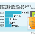 Microsoft Office製品に関する意識調査