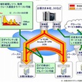 「バーストイーサアクセス」の特長