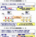 「バーストイーサアクセス」の想定利用シーン