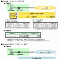 「バーストイーサアクセス」の利用料金