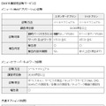 SBTの脆弱性診断サービス内訳