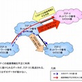 インターネットの経路情報の不正利用