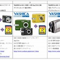「選べるデジタル家電」3製品
