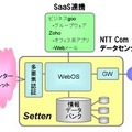 実証実験システムの仕組み