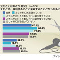 髪型に関する意識調査