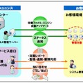 「ウイルス対策統合管理サービス」概要図