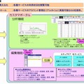 「カスタマポータルによるSaaSサービスの見える化」概要