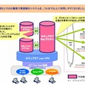 「Webゲートウェイサービス」概要