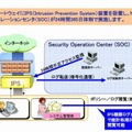 「不正アクセス防御サービス」概要