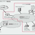 ネットワーク構成図