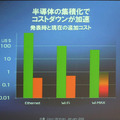 WiMAXはPCコミュニケーション技術の第3の波