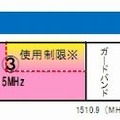 3.9世代の周波数割り当て