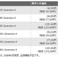 「HP ProLiant サーバー Generation 6」ラインアップ