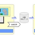 IPTV（Internet Protocol Television）：インターネットを利用して映像を配信するサービス