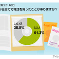 雑誌の付録に関する意識調査