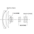 レンズ構成図