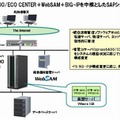 検証イメージ