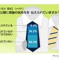 父の日に関する意識調査