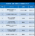 書泉2023年7月「女性タレント写真集売上ランキング」