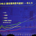 赤字約1000億円でも今の勧誘スタイルは変えない！　—ソフトバンク3月期決算