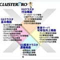 CLUSTERPRO X の製品体系