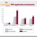 「Quercus（カーカス）」と他PHPプロセッサとの性能比較