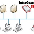 「IntraGuardian2」の動作イメージ