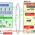 システム概要図