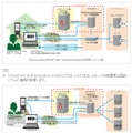 「Web認証基盤」ソリューションの構成イメージ図