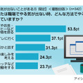 調査結果