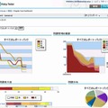 「IBM Rational Policy Tester OnDemand」画面イメージ