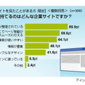 企業サイト好感度ランキングに関する意識調査