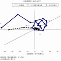 ICT関連在庫循環図