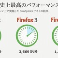旧バージョンに比べ、大きく処理速度が向上