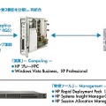 図1-2　HP CCI構成概要図