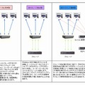 図2-3　HP CCIシステムの構築パターン