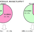 Eストアー調査 「グーグルな人ヤフーな人」