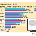 メカ作品に関する意識調査