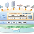 「PanelDirector」の概要