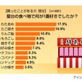 屋台グルメランキング