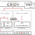 提供形式の内訳