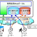 「PCリモート管理サービス」イメージ