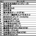 「ひとめぼれ」をよくしていそうな芸人はだれですか。