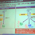 単一メディアでの情報共有の限界